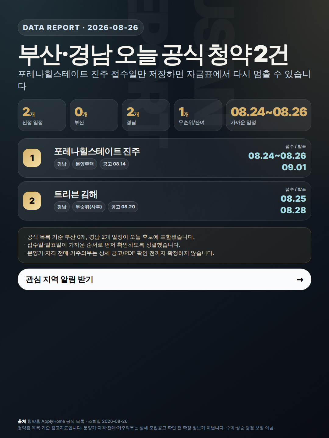 부산·경남 청약 일정 2건: 접수일 저장 전 자금표부터 확인 인포그래픽
