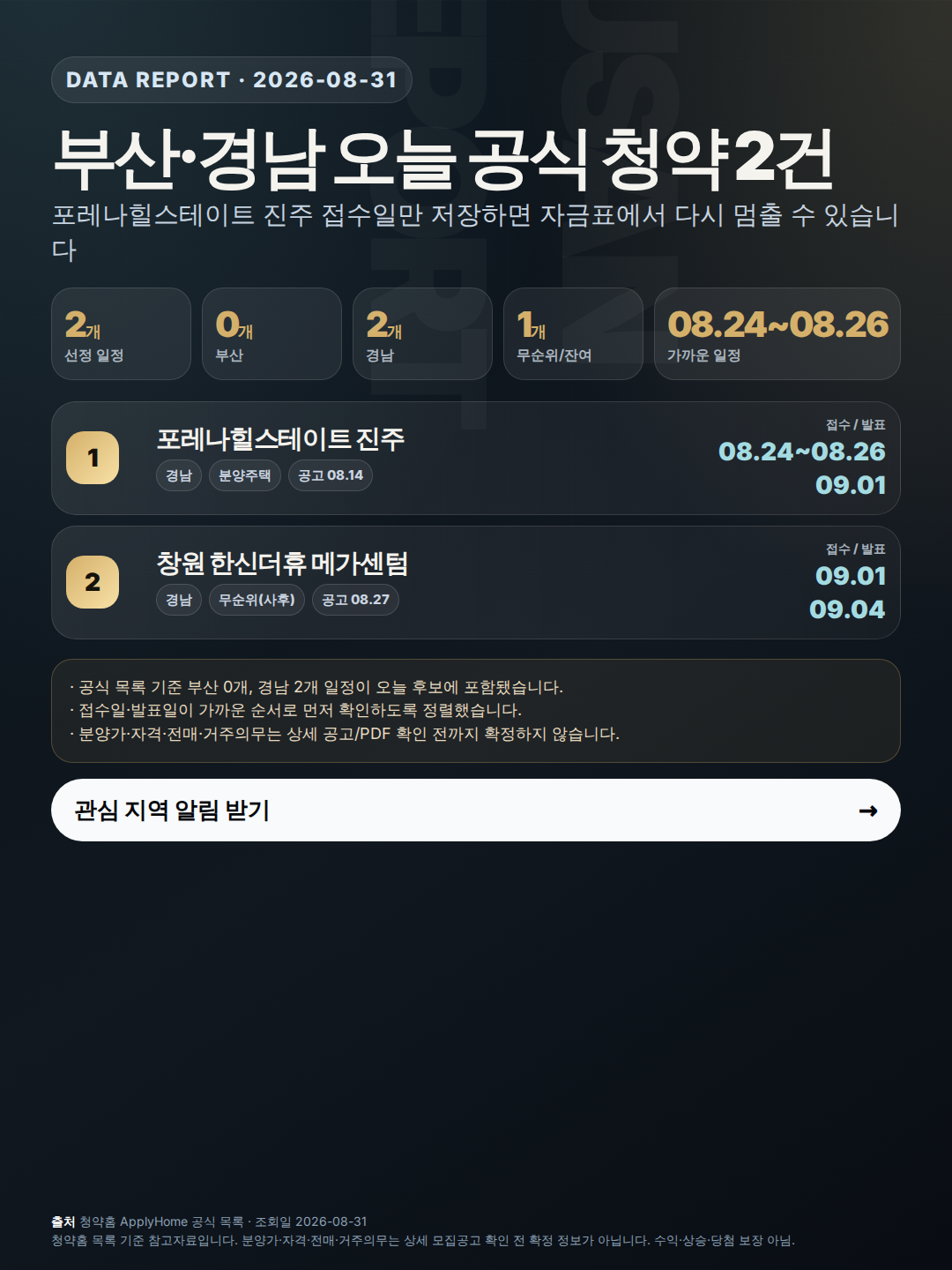 부산·경남 청약 일정 2건: 접수일 저장 전 자금표부터 확인 인포그래픽