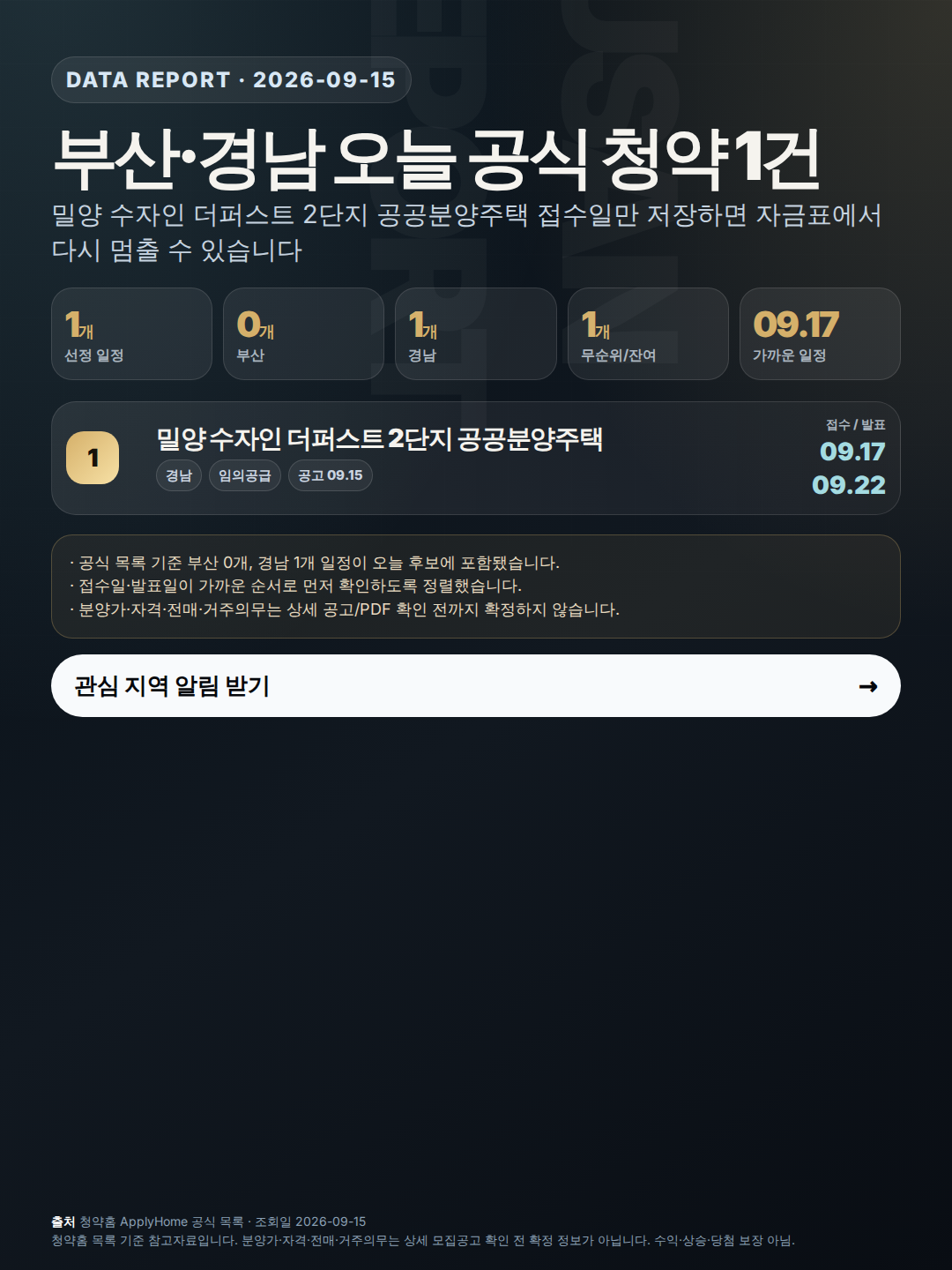 부산·경남 청약 일정 1건: 접수일 저장 전 자금표부터 확인 인포그래픽